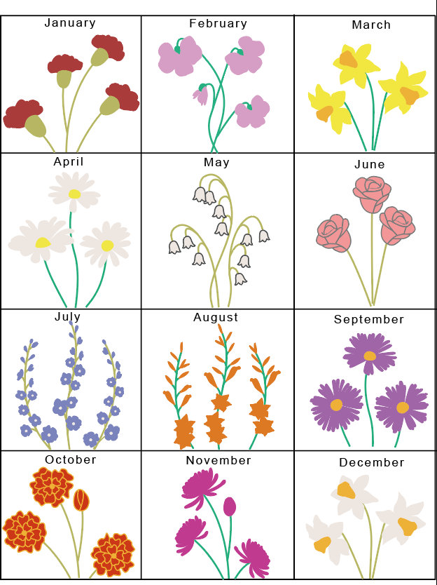 Personalised Birth Flower Bouquet Embroidery Kit – Custom Family Flowers, Wedding or New Baby Gift