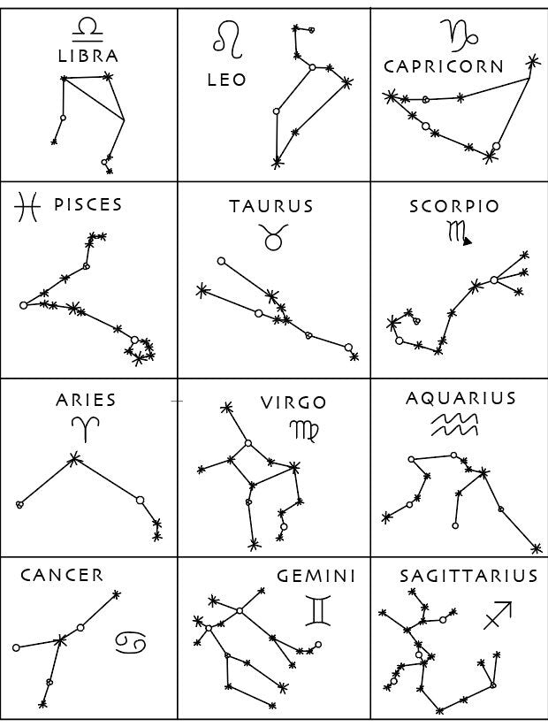 Full embroidery kit. Custom birthday star sign zodiac constellation hoop art. Choose your sign, name and colours. Beginner hand sewing